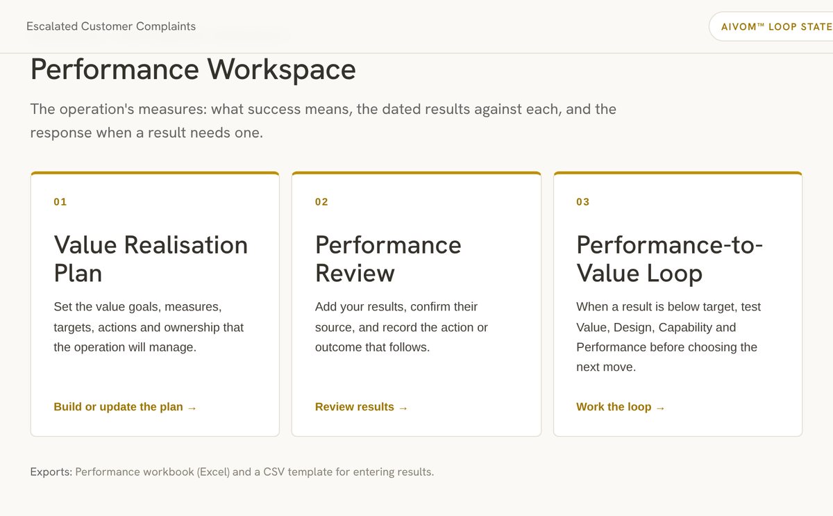 The Performance Workspace in the AIVOM™ Platform